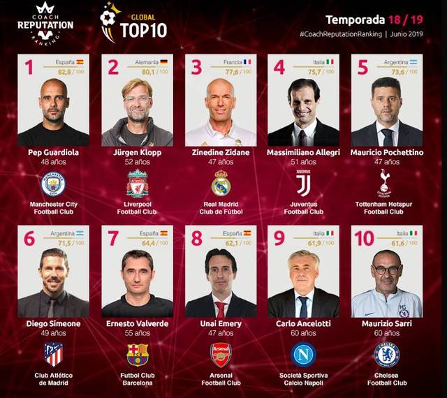 重创！皇马右后卫阿诺德大腿受伤 将缺阵两月之久